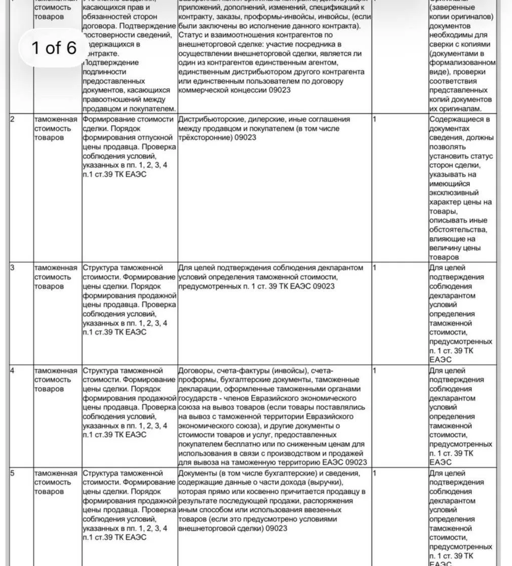 ⚖️ Запрос от таможни для подтверждения таможенной стоимости

Трудно найти человека с бóльшим опытом 