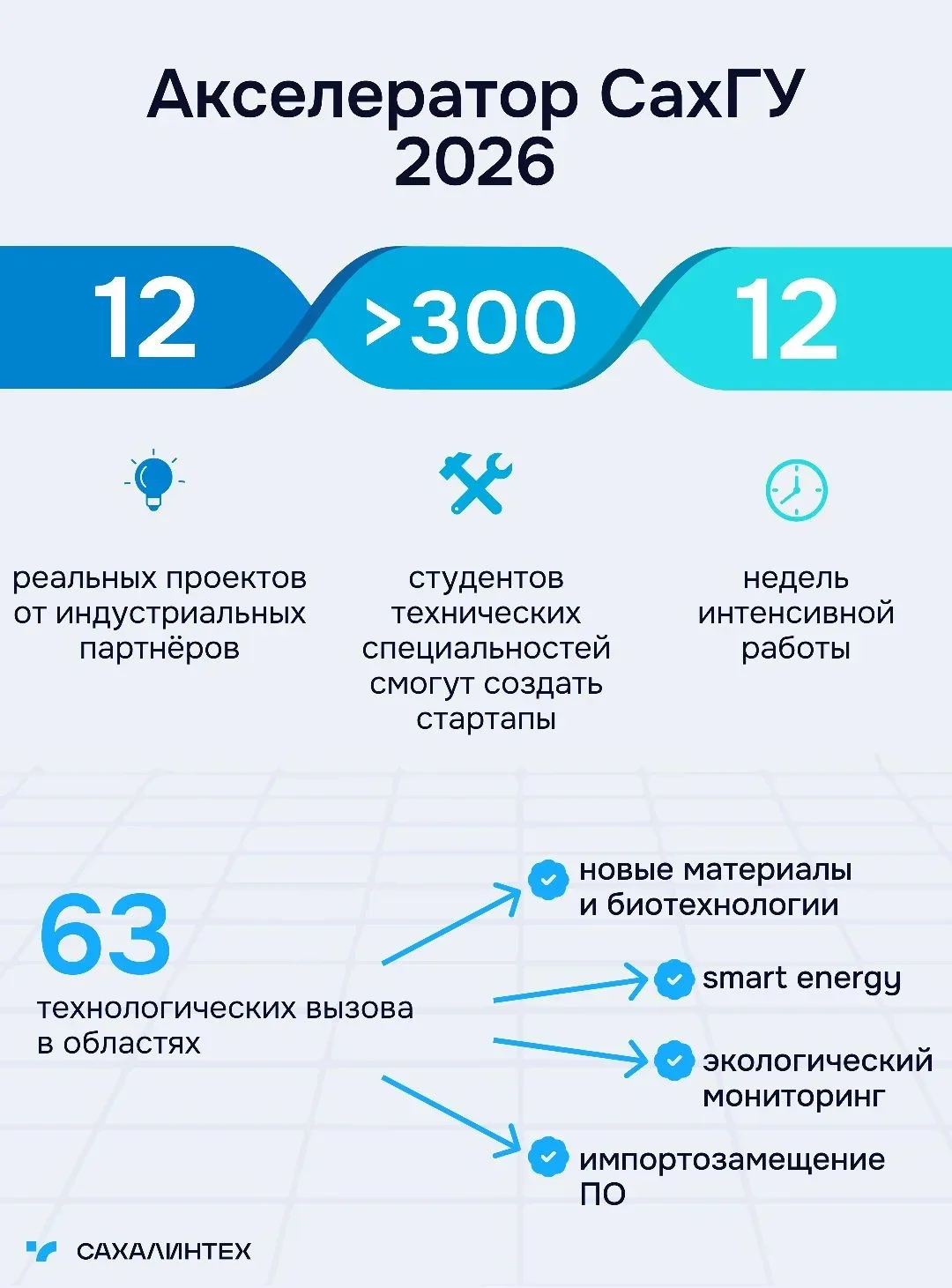 Что такое Акселератор СахГУ?  Это главный конкурс года для студентов инженерных и естественно-научны