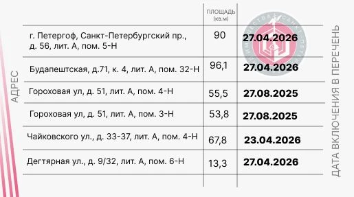 ✍️Объекты для малого и среднего бизнеса