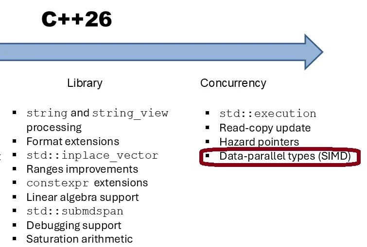 Data-Parallel Types: алгоритмы (C++26)

Библиотека «data-parallel types» для SIMD-векторов (простран
