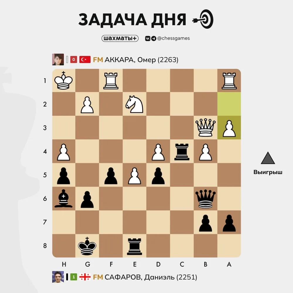 ♟ Задача дня