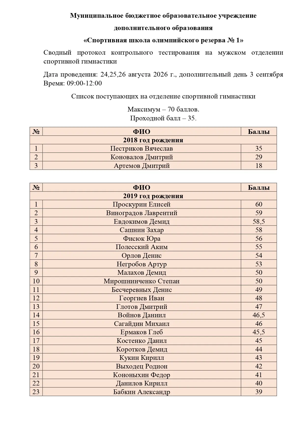 РЕЗУЛЬТАТЫ ЭКЗАМЕНОВ✅