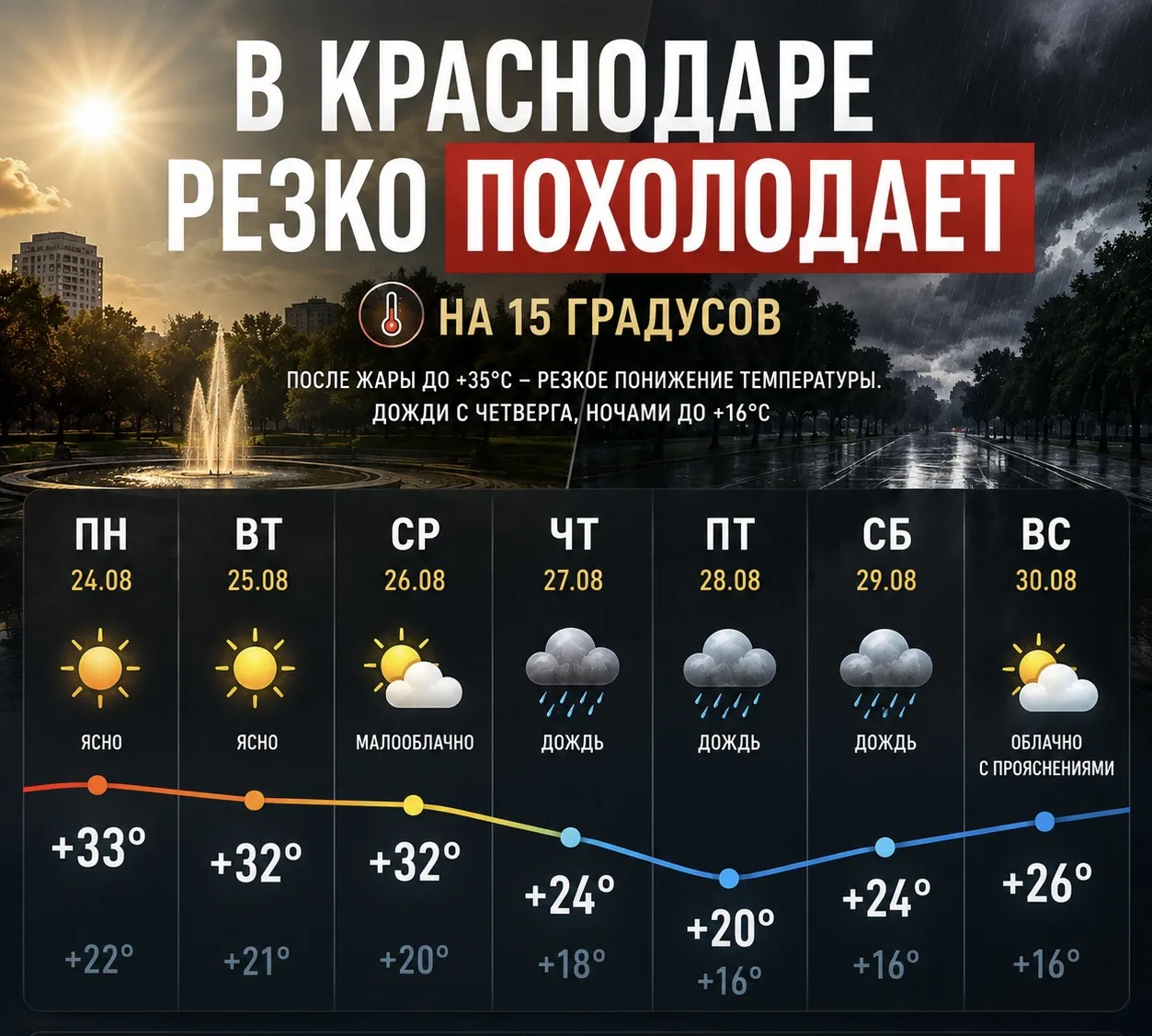 🌧️ В Краснодаре резко похолодает на 15 градусов.