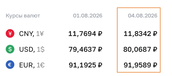 🇷🇺#fx #россия