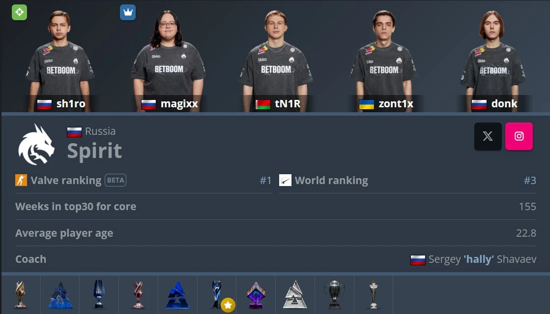 HLTV добавили отображение значков капитана и снайпера