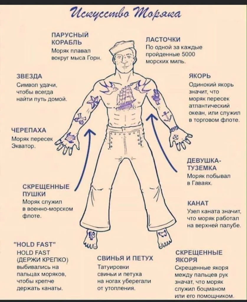 ⚓️🌊⛵️ «Морские традиции»
😉Искусство моряка: тату как судовая роль
Эту весёлую картинку мы уже публ