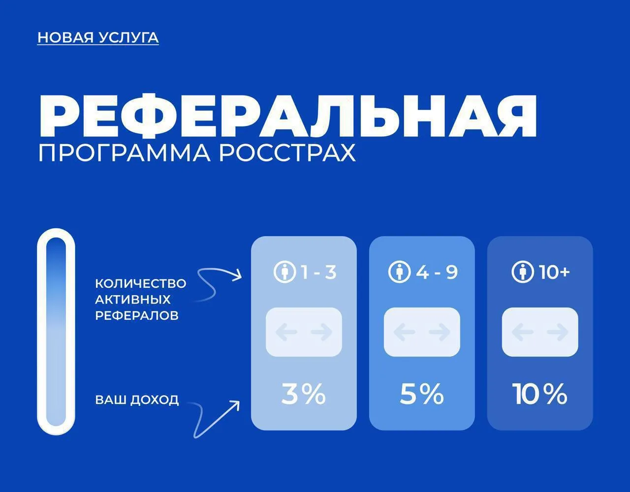 ⭐️ Получайте доход с каждой продажи приглашённых агентов