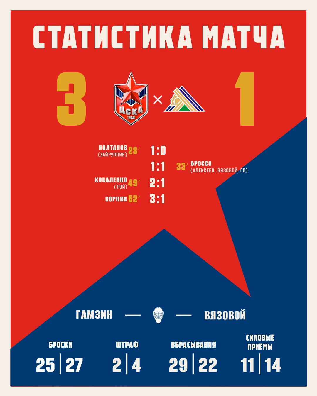 Победные цифры матча