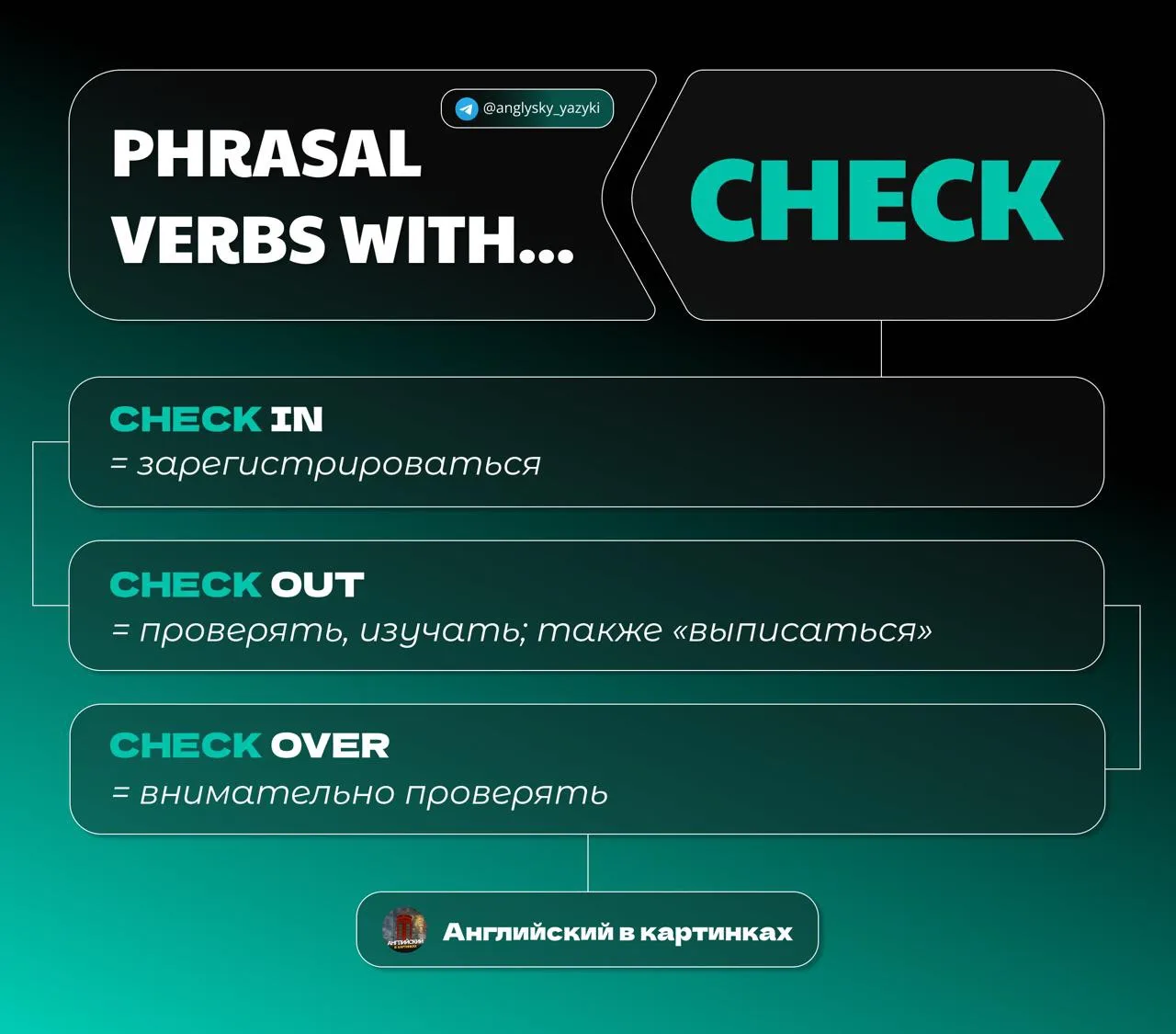 👀 Check up on — когда нужно приглядеться

Помимо глаголов на картинке, хочу заострить ваше внимание