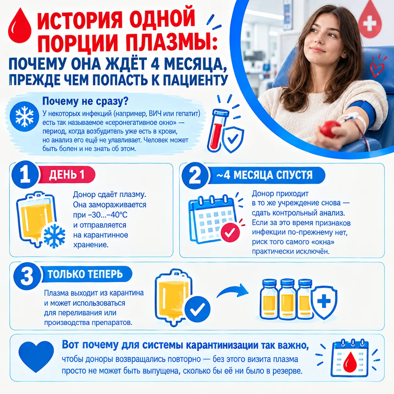 🕐 ИСТОРИЯ ОДНОЙ ПОРЦИИ ПЛАЗМЫ: ПОЧЕМУ ОНА ЖДЁТ 4 МЕСЯЦА, ПРЕЖДЕ ЧЕМ ПОПАСТЬ К ПАЦИЕНТУ