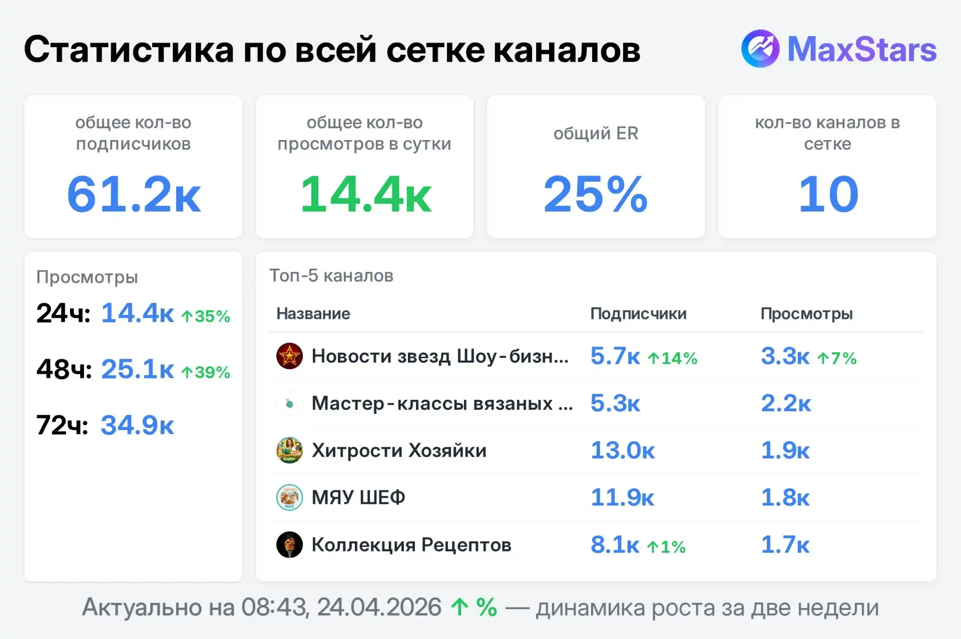 Медиа публикации