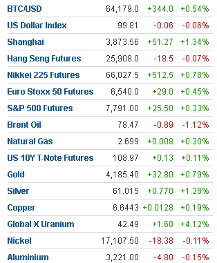 🌎#markets