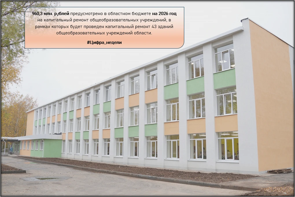 #Цифра_недели