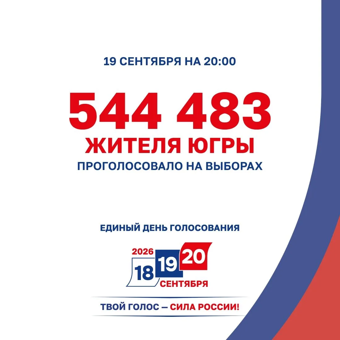 По данным Избиркома Югры на 20:00, явка на выборах составила 47,26% от общего количеств...