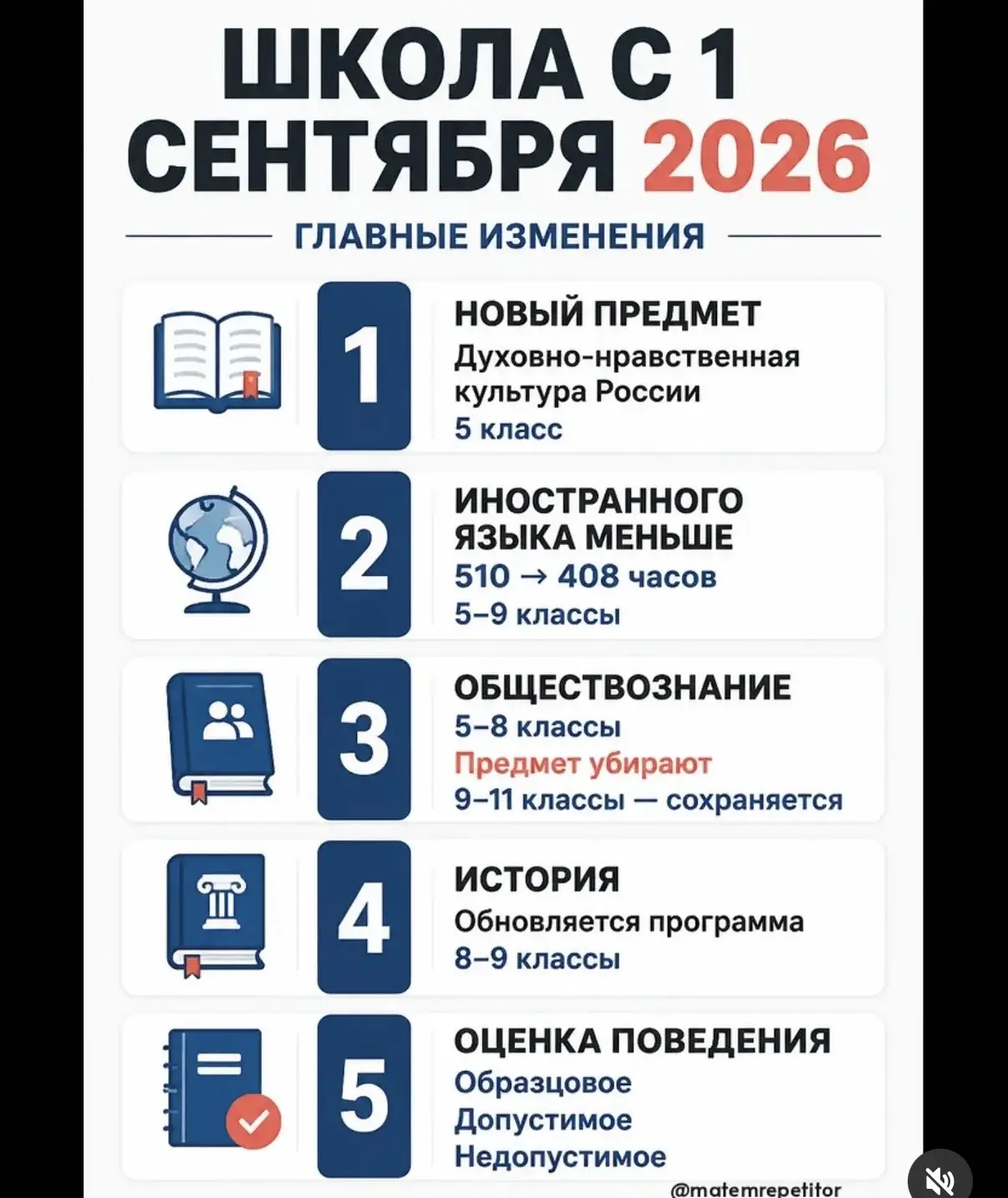 Утвержденные изменения в образовательных программах!