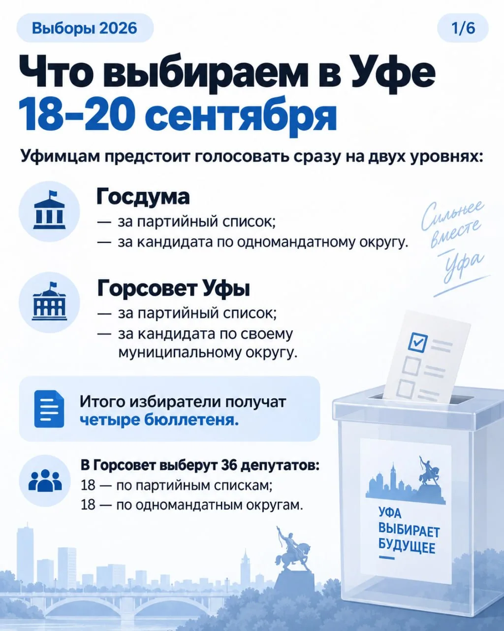 Завтра в Уфе стартуют трехдневные выборы.