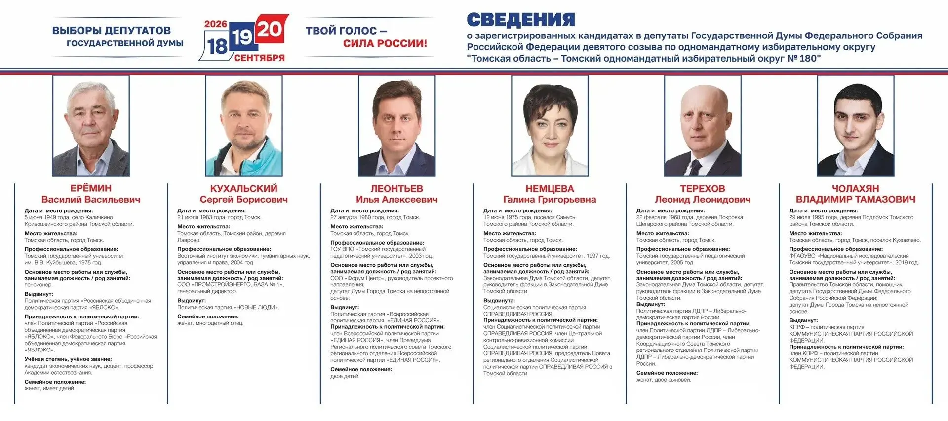 Сведения о зарегистрированных кандидатах по одномандатному избирательному округу «Томск...