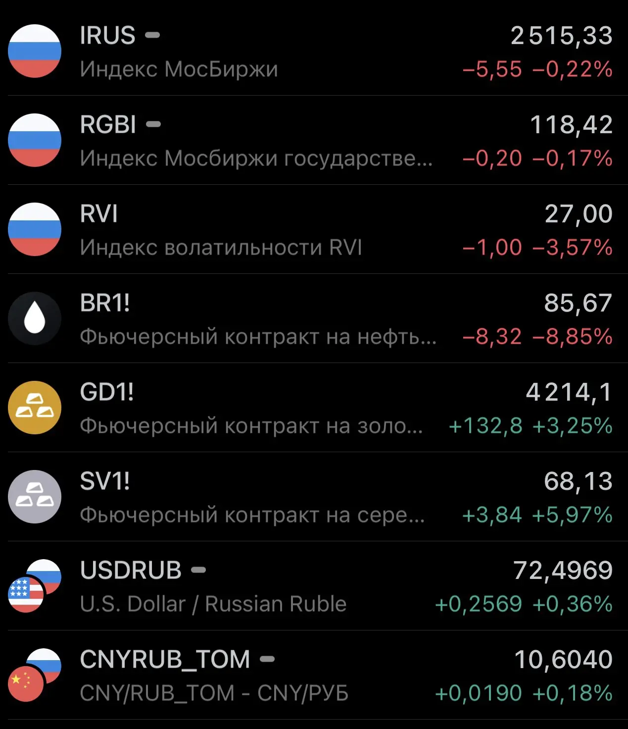 🗞️📊☀️УТРО НА РЫНКЕ РФ:

📌Матвиенко: В нынешней международной обстановке серьезных предпосылок к п