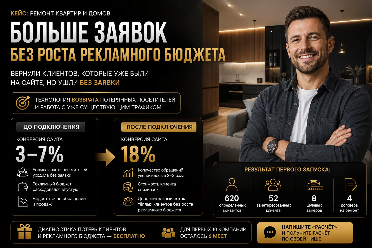 В ремонте квартир деньги теряются не на рекламе.
Они теряются в посетителях, которые уходят с сайта 