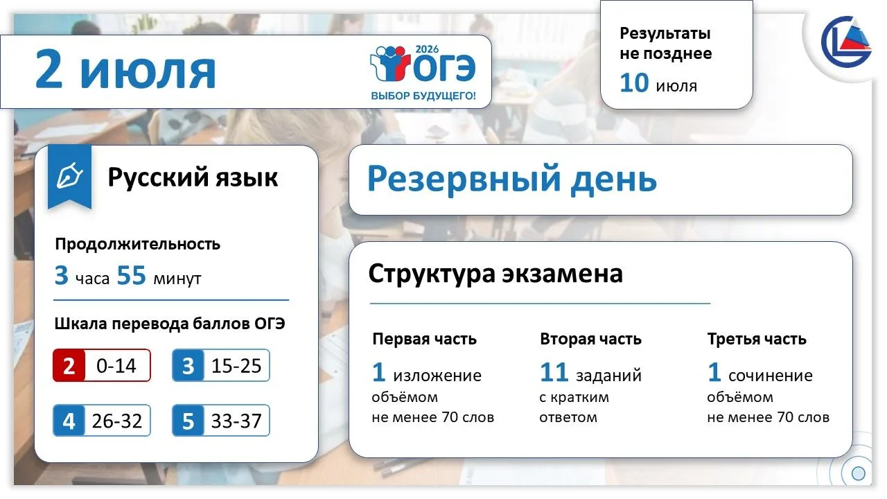 Обучающиеся 9 классов напишут экзамен по русскому языку в резервный день