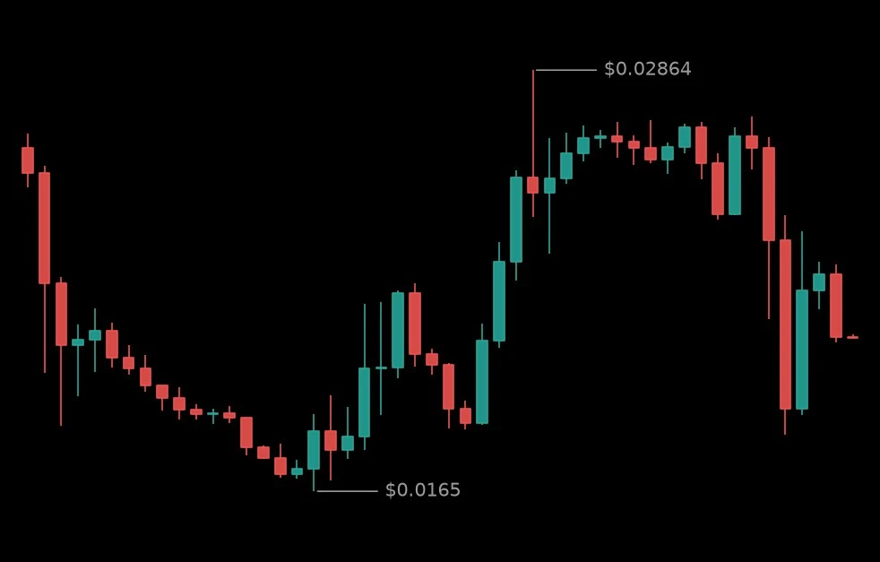 🔴 #USUSDT - 0.02095 (+3.97%)