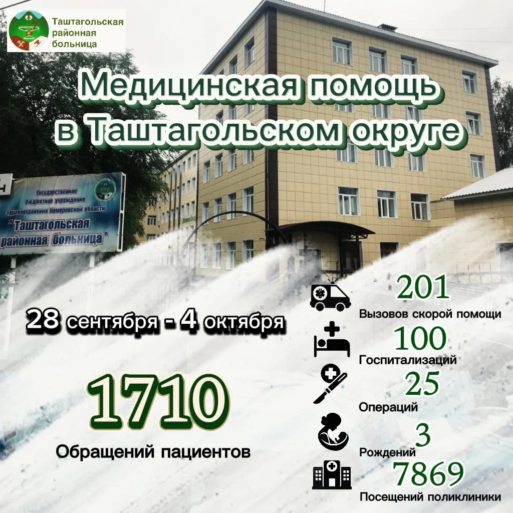 Итоги недели