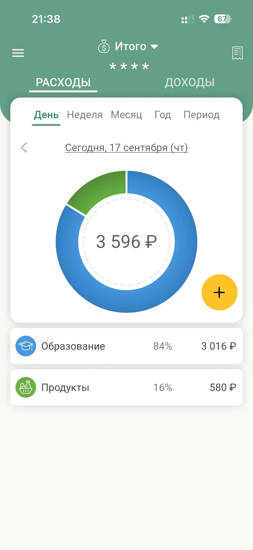 Итоги сегодняшнего дня.