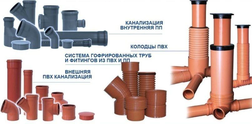 Канализация в частном доме.  Проекты домов