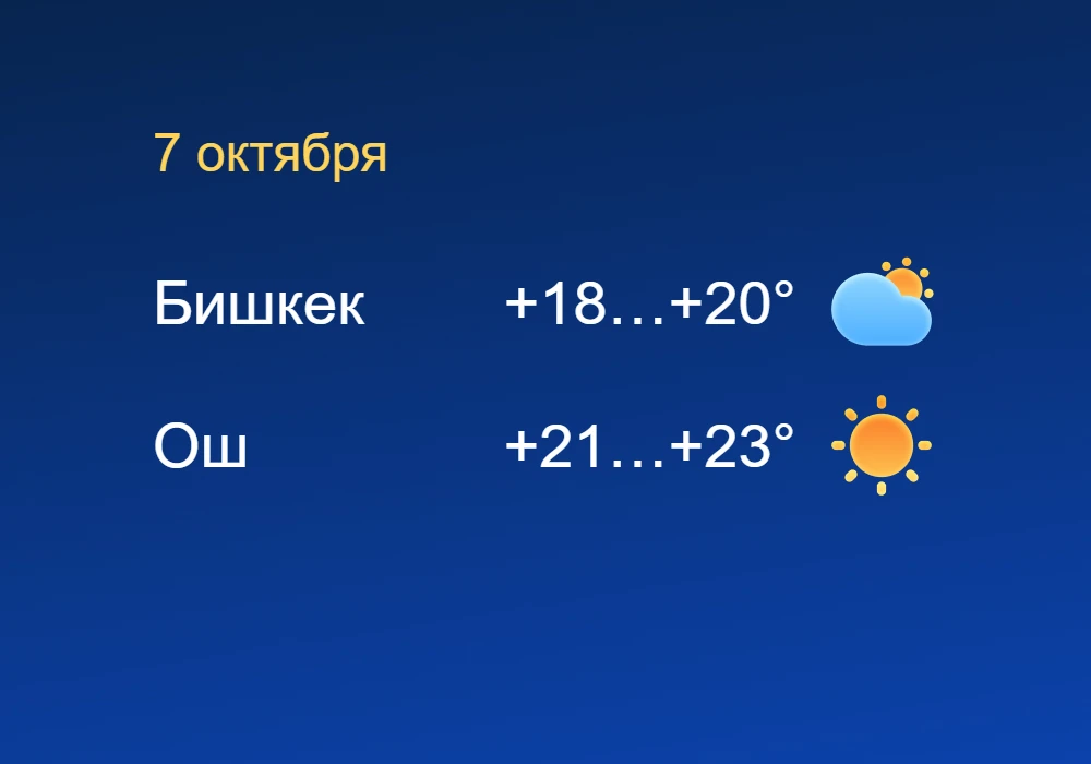 Без осадков — погода в Бишкеке и Оше 7 октября