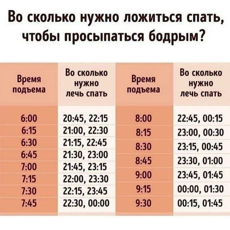 Во сколько нужно ложиться спать, чтобы просыпаться бодрым?