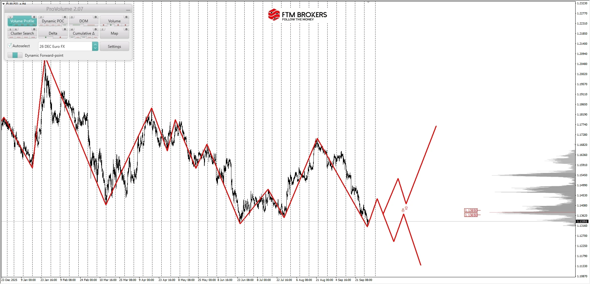 EURUSD - GBPUSD - USDJPY (https://www.ftm.by/market-analysis/technical-analysis/95732/?...