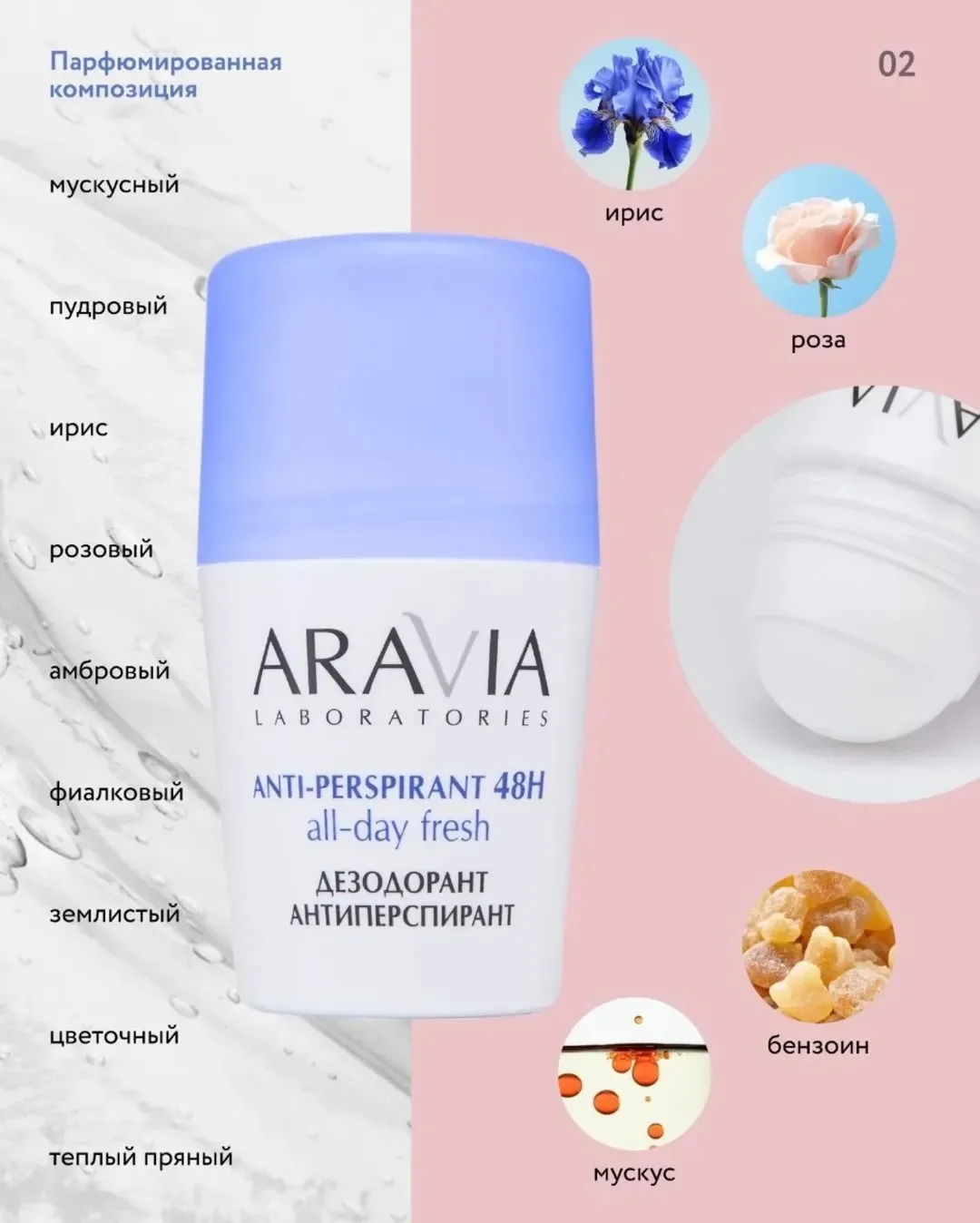 Дезодоранты-