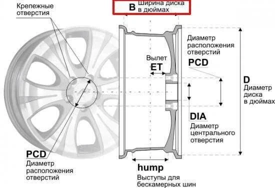 Mаркировка колесных дисков.

Mаркировка колесного диска имеет вид 5Jx13 ET29 PCD4x98 DIA58,6

ET=29 