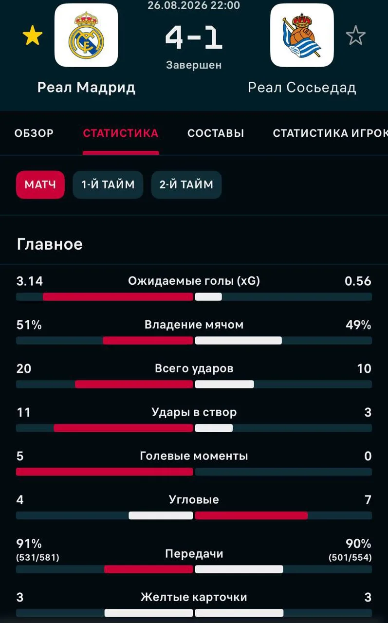 📊 Flashscore | Статистика матча.