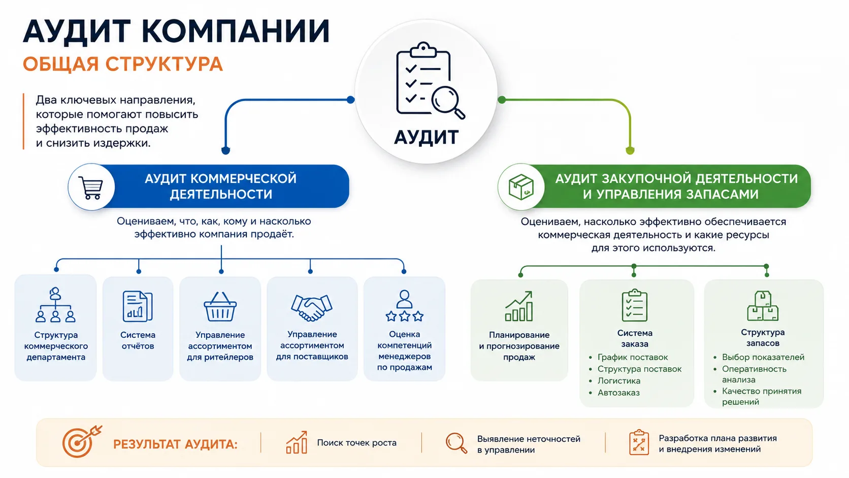 Многие компании проводят аудит в критических ситуациях, когда без него уже не обойтись: