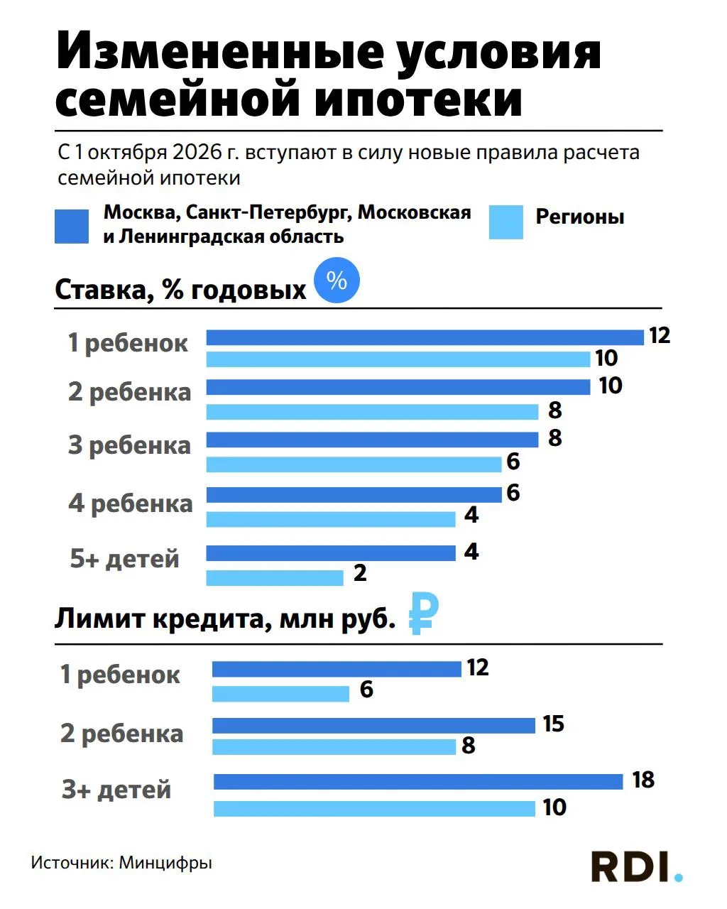 🏡 Семейная ипотека с 1 октября: что меняется и почему важно успеть до 30 сентября