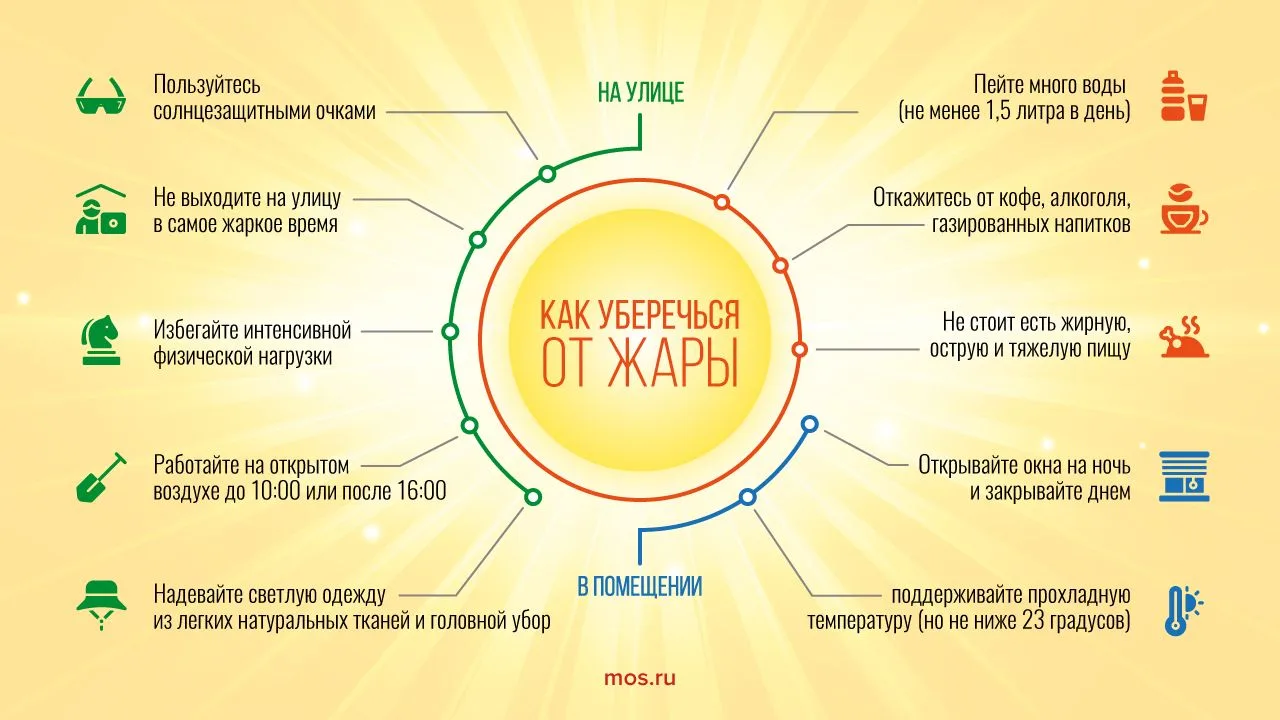 Как спастись в жару?