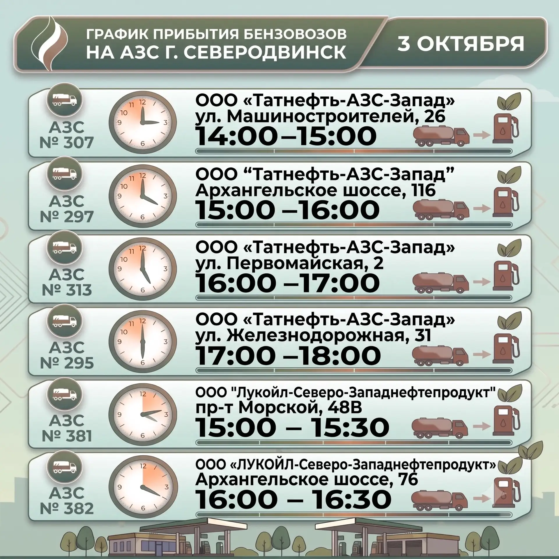Информация о наличии топлива на АЗС по состоянию на 09:30
