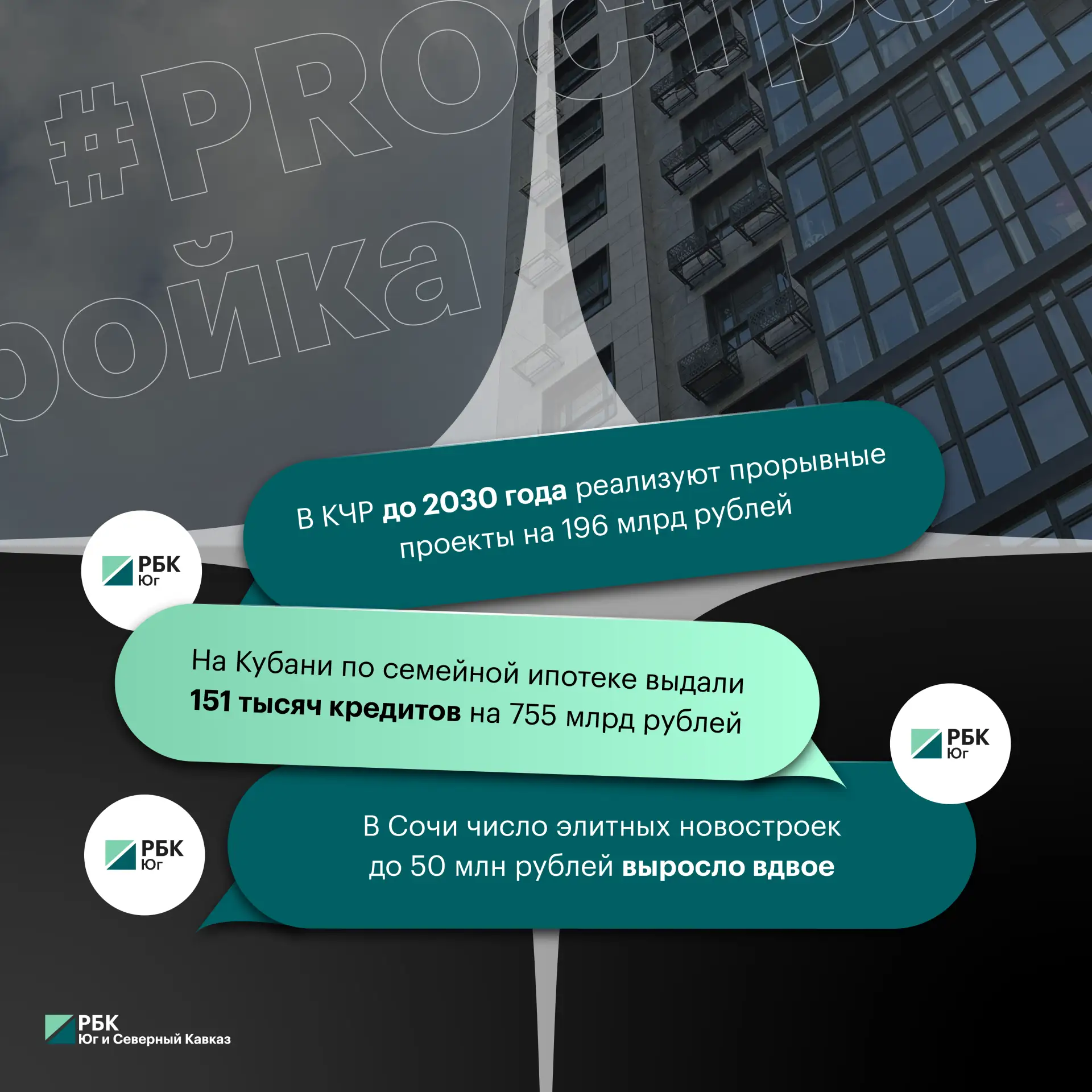 🏗️  Дайджест эксклюзивов РБК Юг и Северный Кавказ о стройке