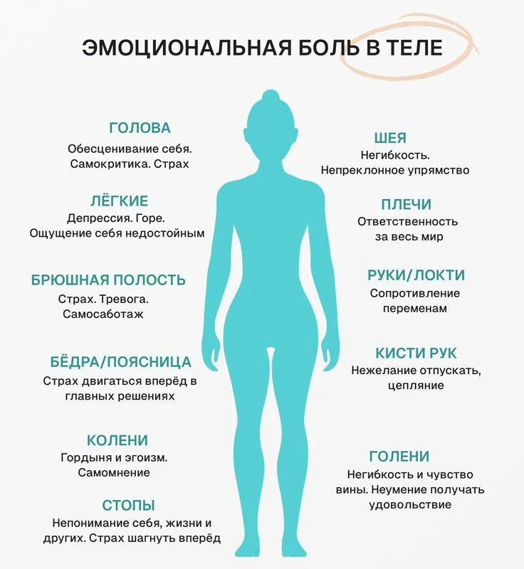 Эмоциональная боль в теле: где прячутся наши чувства? 🧠