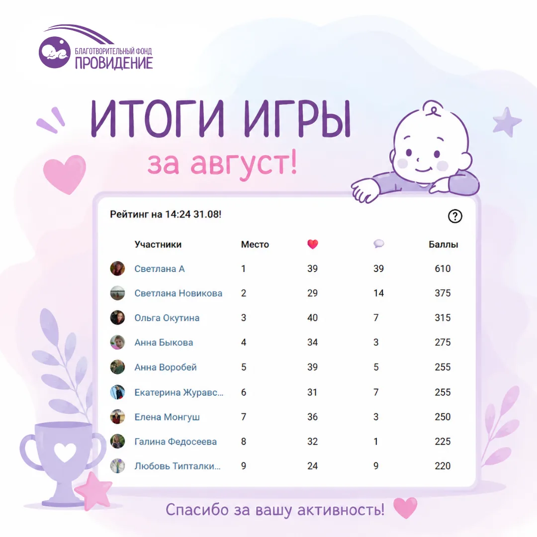 💜 Друзья, сегодня подводим итоги нашей августовской игры!