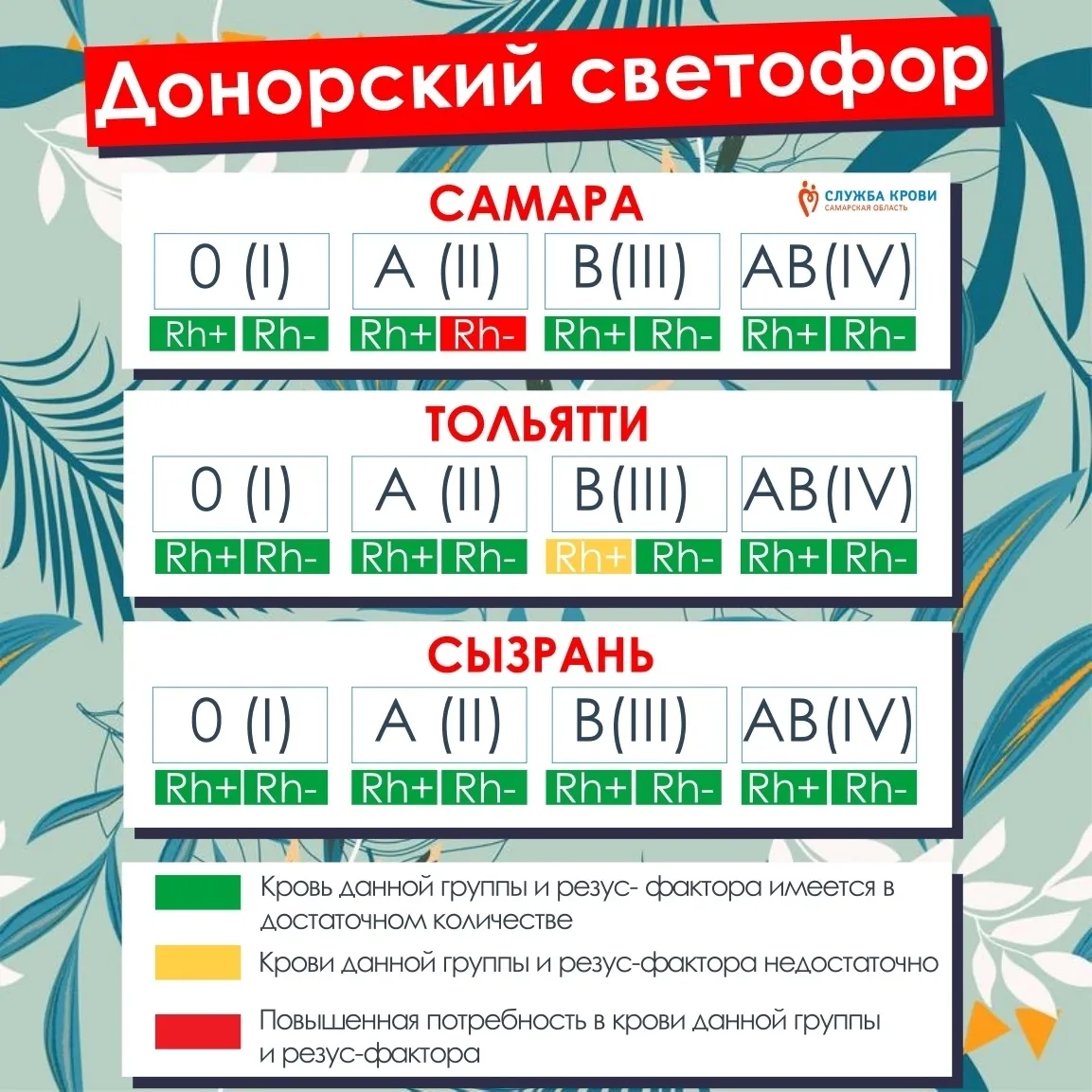 ❗Актуальная информация для доноров❗ 
 
🟢 В САМАРЕ со среды (15.07.2026) снимается временное огранич