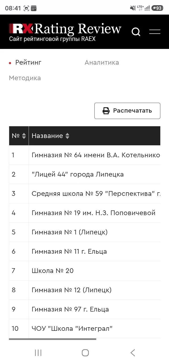RAEX выпустил рейтинги школ России за 2026 год. AEX при поддержке Фонда президентских г...