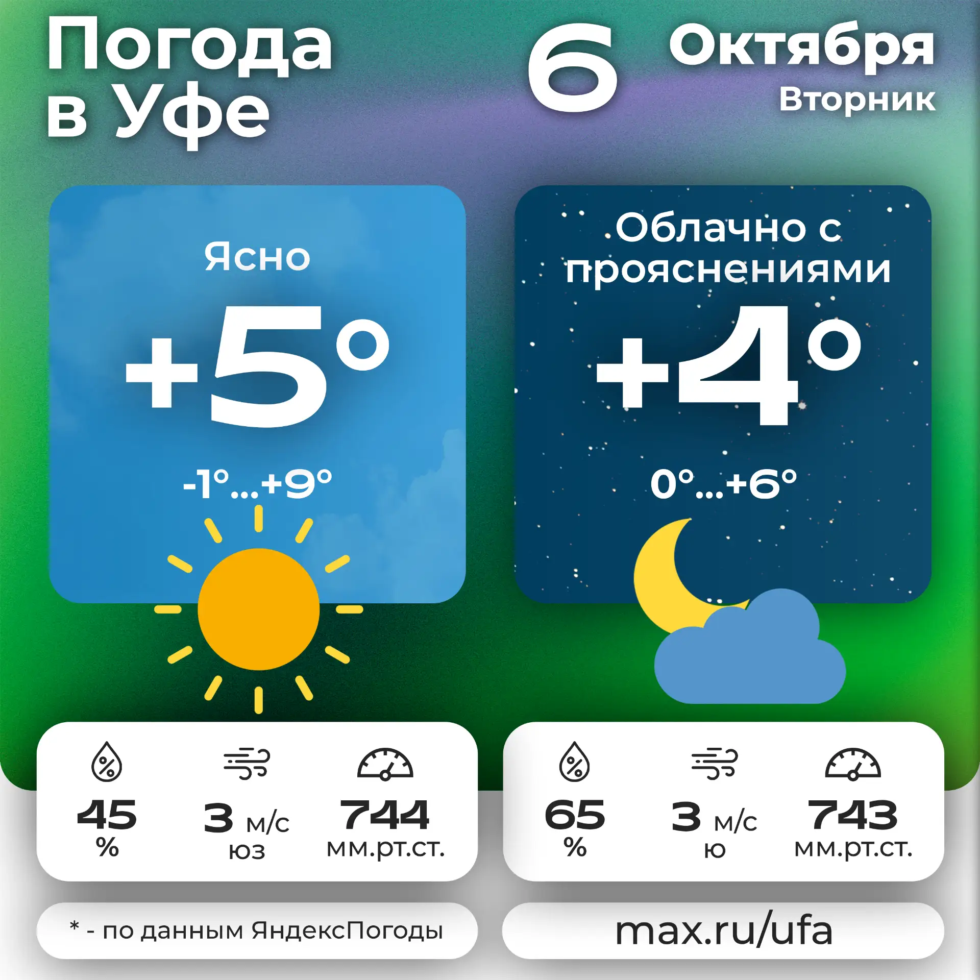 ☀️ #погодавуфе 🌛
