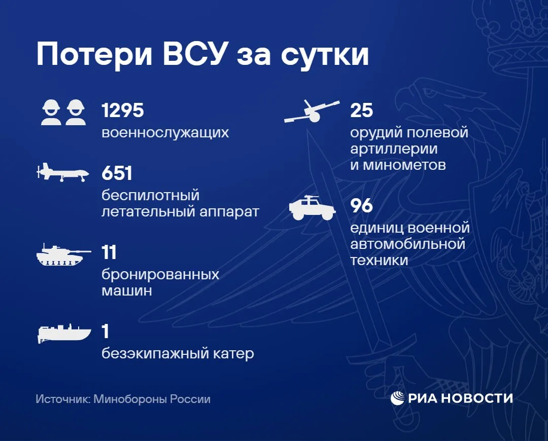 ПВО за сутки сбила 651 беспилотник, семь управляемых авиабомб и пять реактивных снарядо...
