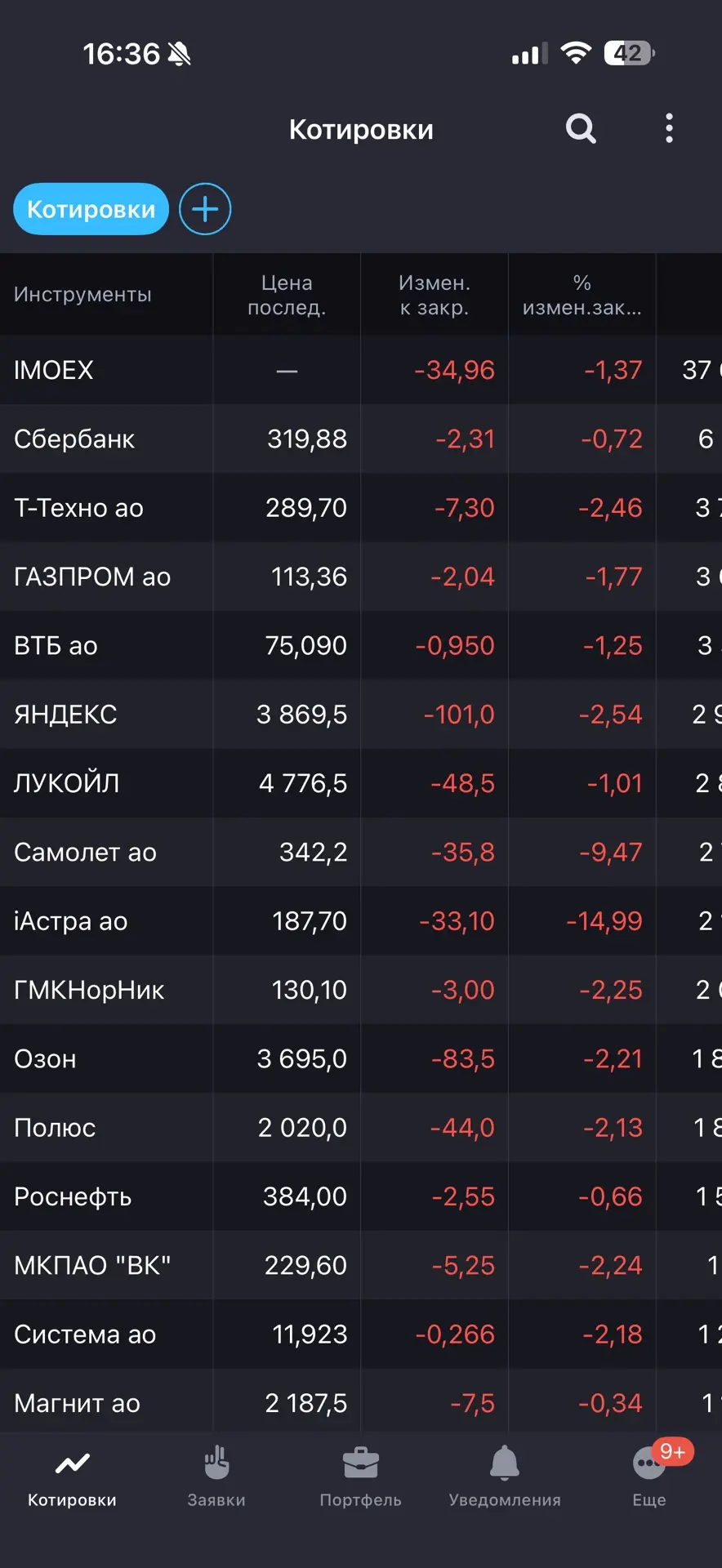 На таком рынке зарабатывают ТОЛЬКО профессиональные технари!!!