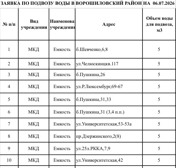 🚰Подвоз воды в емкости на 06.07.2026