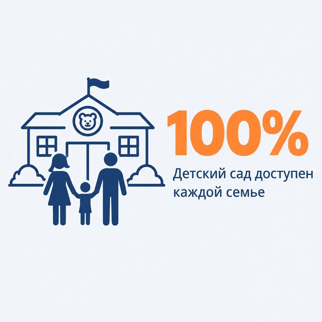 Детский сад без очереди: Россия достигла 100% доступности дошкольного образования