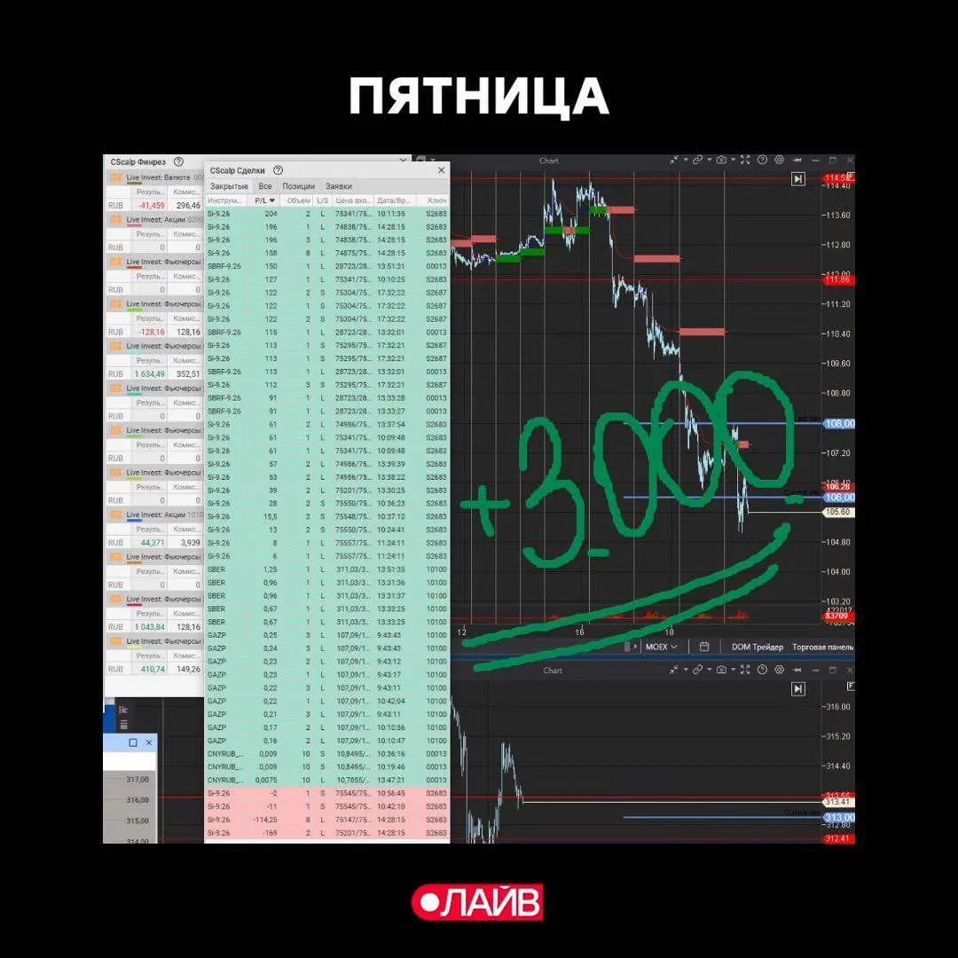#трейдингсАлексеевым 19 июня 2026
День завышенных ожиданий. 

Ожидали лютой волатильности, а рынок б