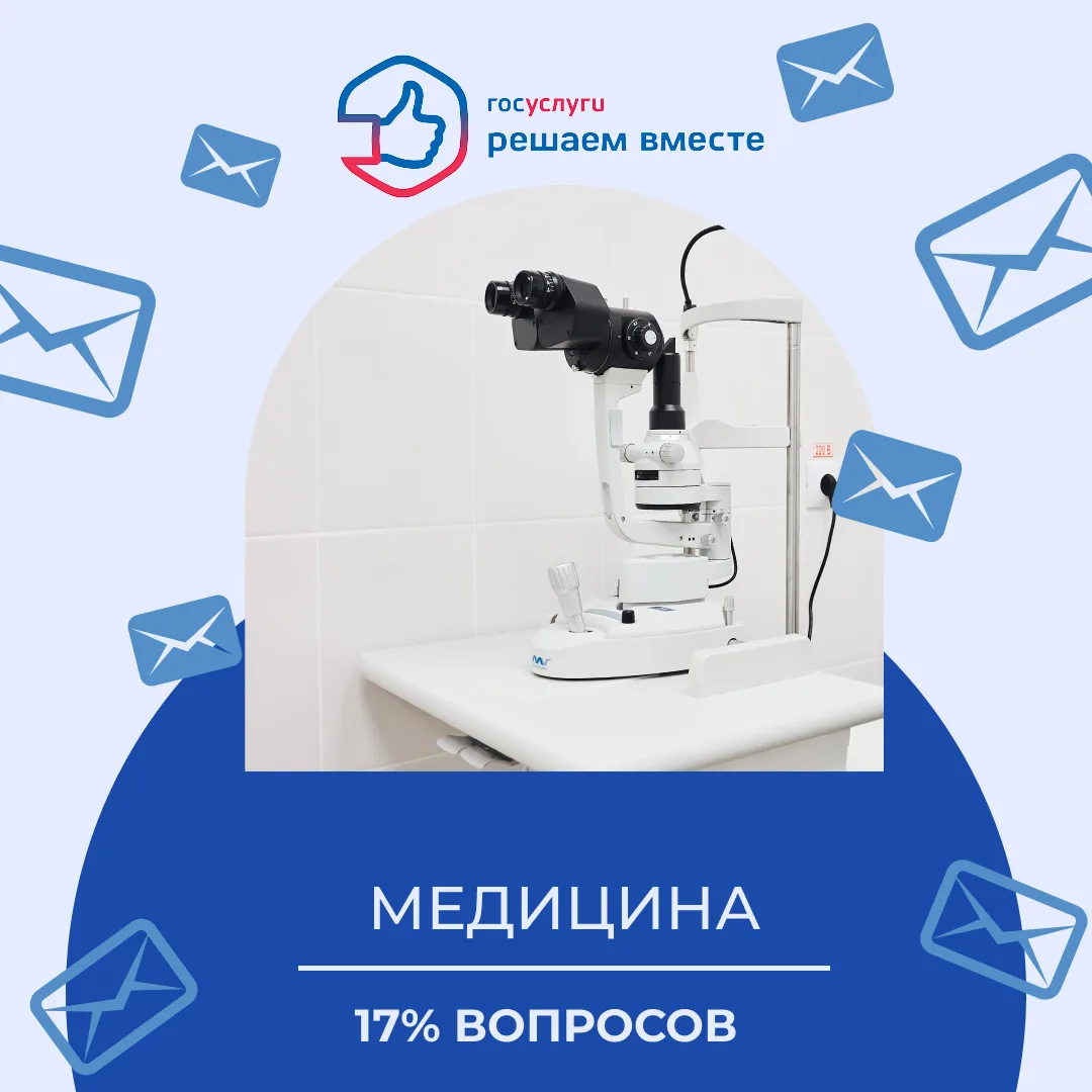 За неделю на платформу обратной связи «Госуслуги. Решаем вместе» поступило 2547 сообщен...